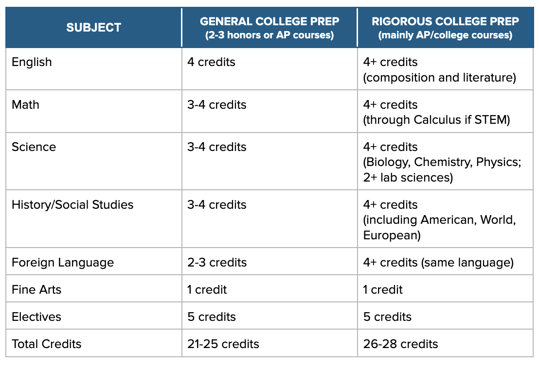 high-school-credit-calculation